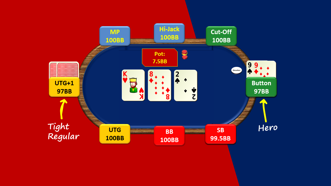 Hand 3. Pocket Pair below Top Pair – Hero IP/Without the Lead/Dry Board vs Tight Villain