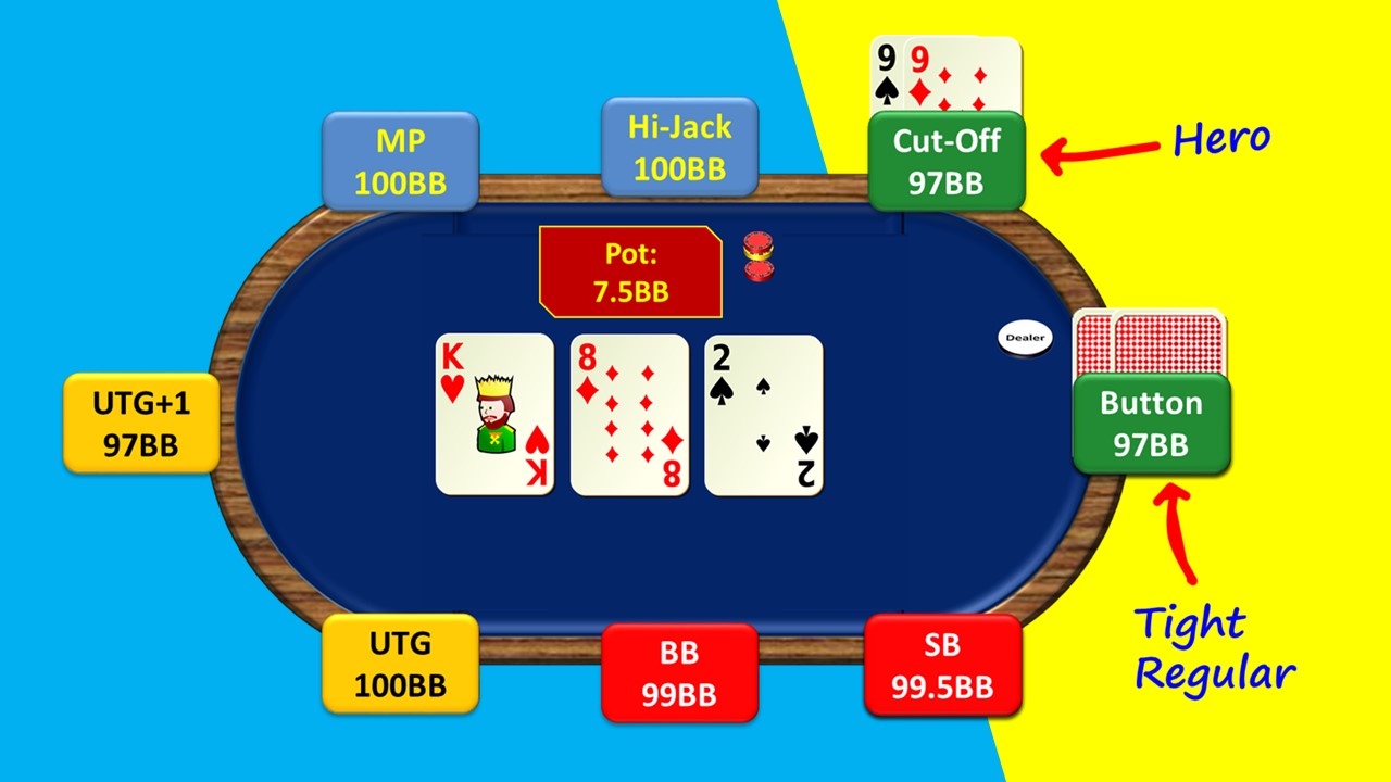 Hand 4. Pocket Pair below Top Pair – Hero OOP/With the Lead/Dry Board vs Tight Villain