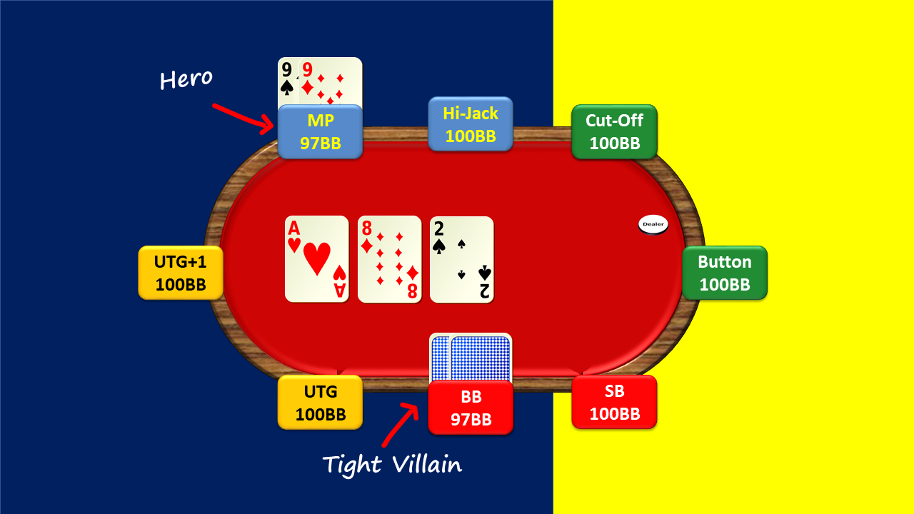 Hand 1.  Pocket Pair below Top Pair – Hero In Position/With the Lead/Dry Board vs Tight Villain