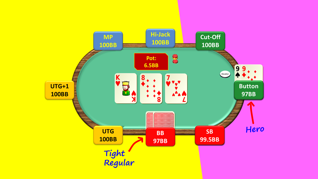 Hand 2. Pocket Pair below Top Pair – Hero In Position/With the Lead/Wet Board vs Tight Villain