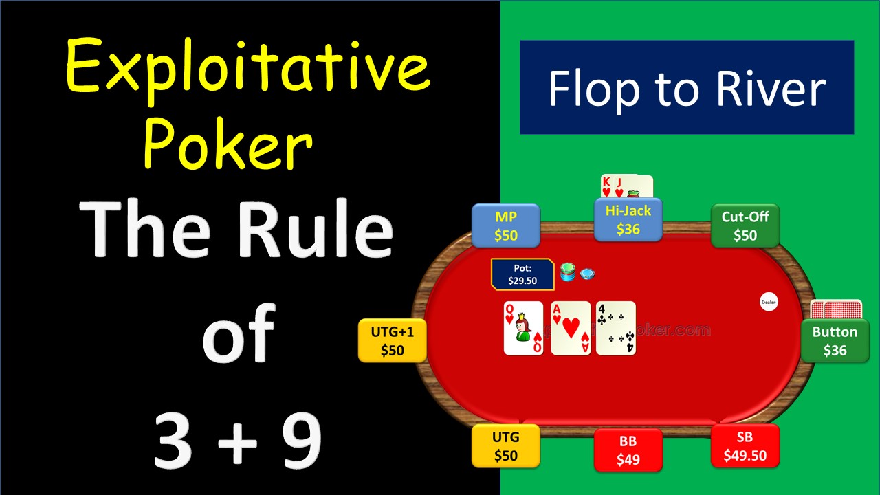 Poker’s Rule of 4 is a Joke.  Try my Rule of 3 + 9 Instead.