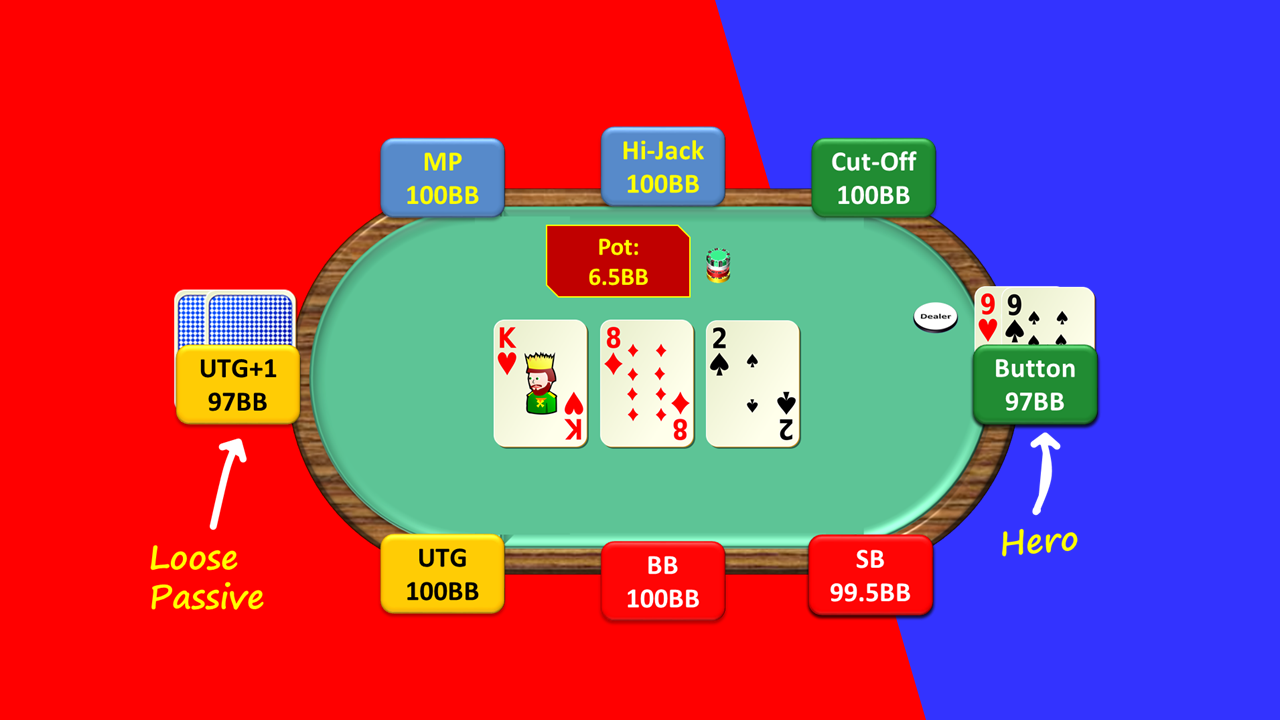 Hand 10. Pocket Pair below Top Pair – Hero IP/Without the Lead/Dry Board vs Loose-Passive Villain.