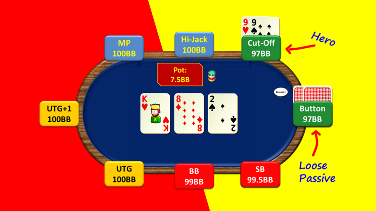 Hand 11. Pocket Pair below Top Pair – Hero OOP/With or Without the Lead/Dry Board vs Loose-Passive Villain.