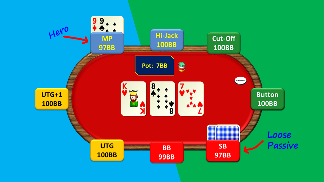 Hand 12. Pocket Pair below Top Pair – Hero IP/With the Lead/Wet Board – Loose-Passive Villain Checks to the Pre-flop Raiser