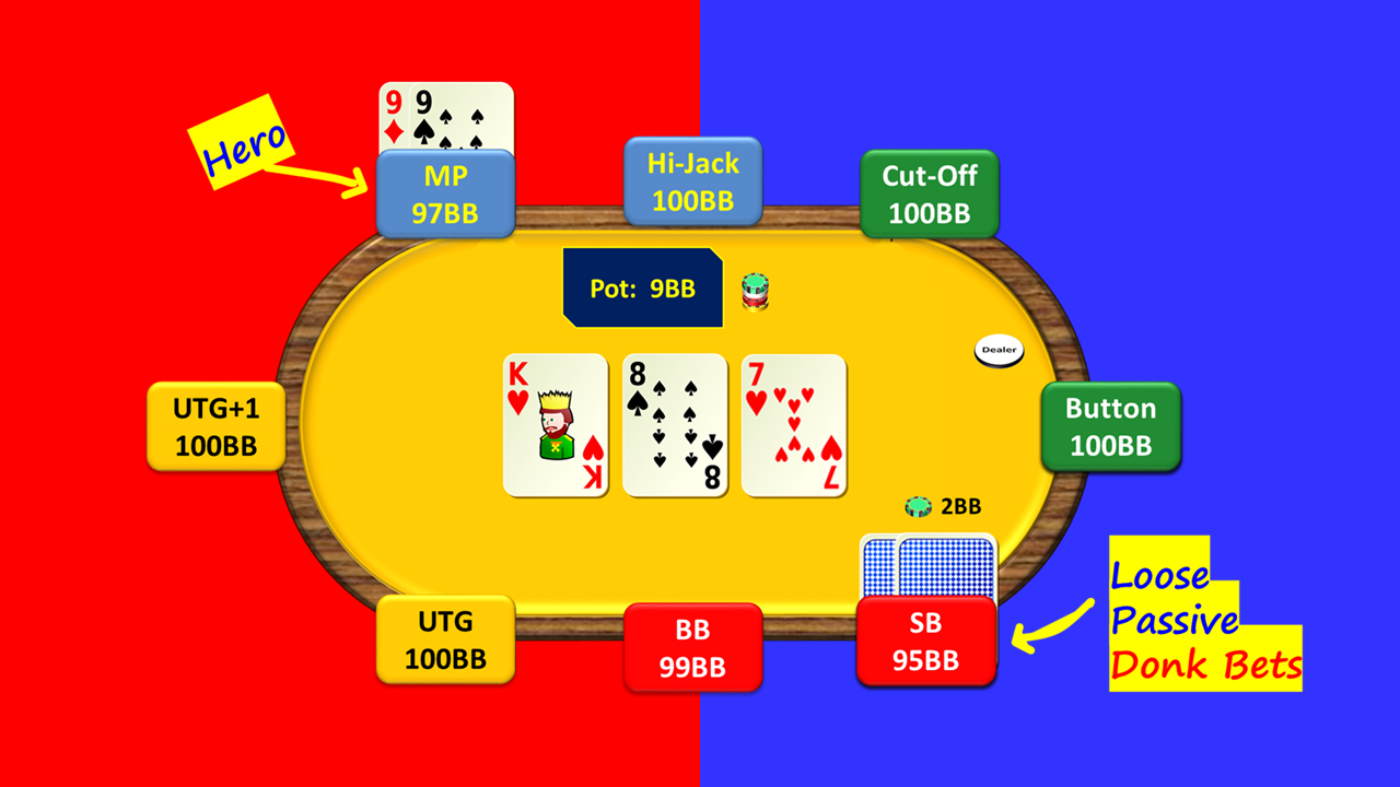 Hand 13. Pocket Pair below Top Pair – Hero IP/With the Lead/Wet Board – Loose-Passive Villain Donk Bets