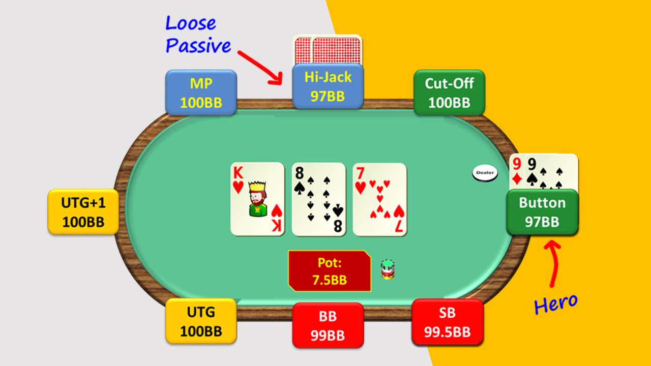 Hand 14. Pocket Pair below Top Pair – Hero IP/Without the Lead/Wet Board – Loose-Passive Villain c-Bets