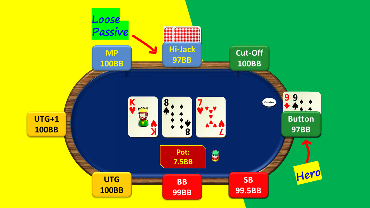 Hand 15. Pocket Pair below Top Pair – Hero IP/Without the Lead/Wet Board – Loose-Passive Villain Checks