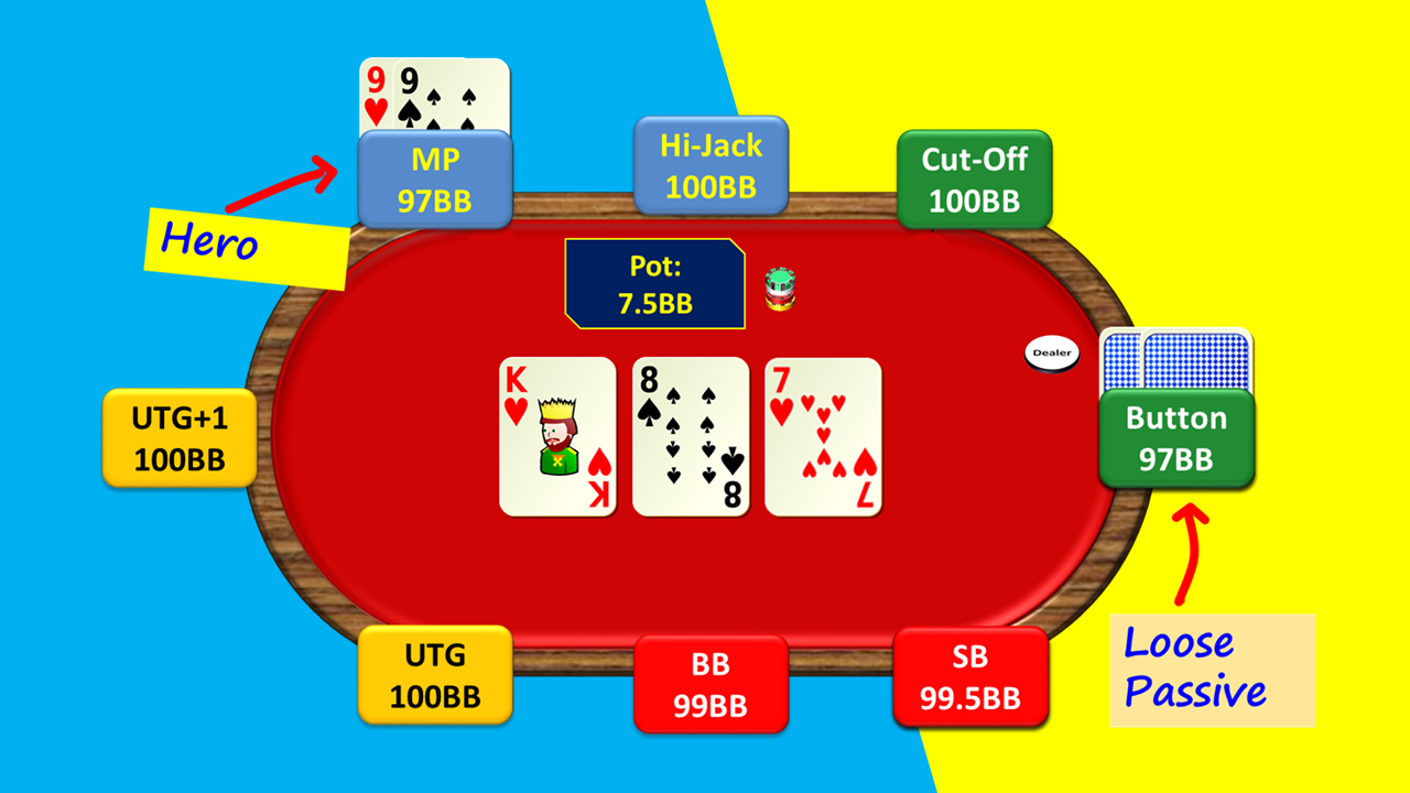 Hand 16. Pocket Pair below Top Pair – Hero OOP/Wet Board vs Loose-Passive Player