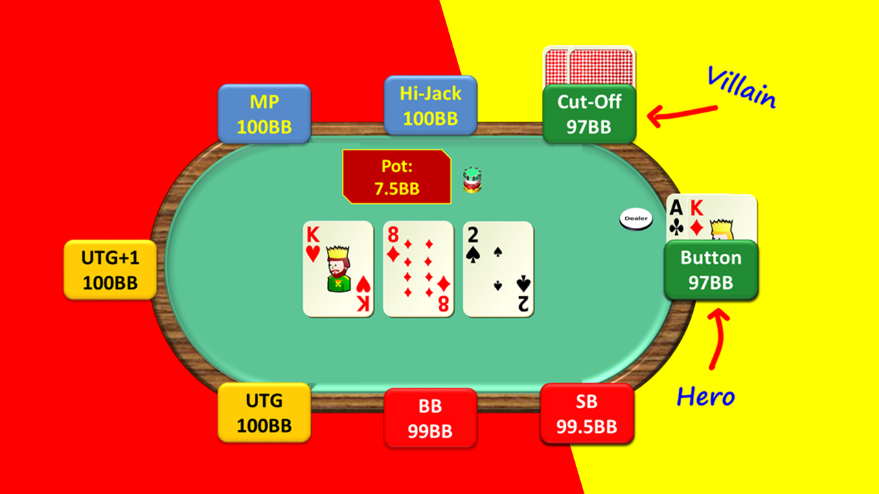 Hand 18.  How to Play Top Pair Top Kicker – Hero IP/Without the Lead