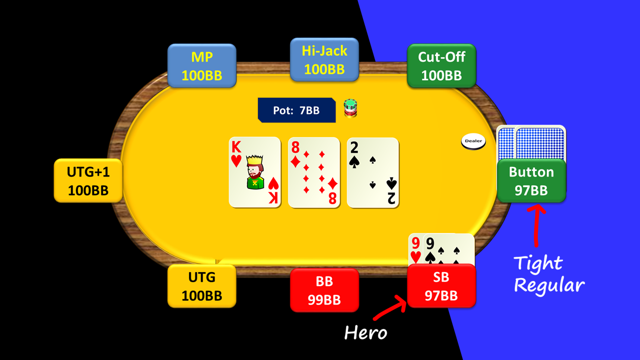 Hand 5. Pocket Pair below Top Pair – Hero OOP/Without the Lead/Dry Board vs Tight Villain