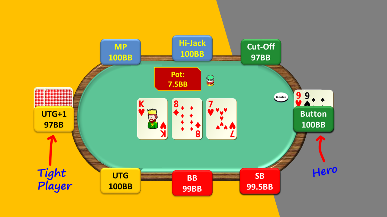 Hand 6.  Pocket Pair Below Top Pair Hero IP/Without the Lead/Wet Board vs Tight Player