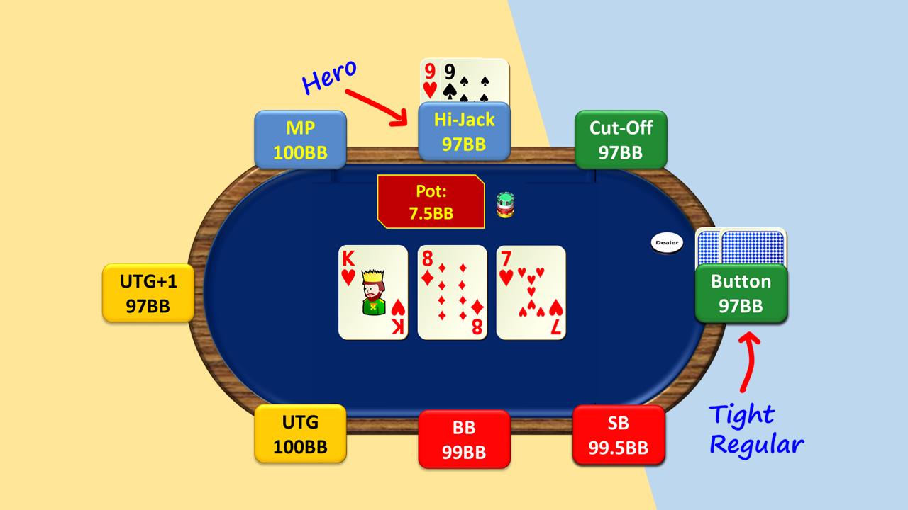 Hand 7.  Pocket Pair Below Top Pair Hero OOP/With the Lead/Wet Board vs Tight Player