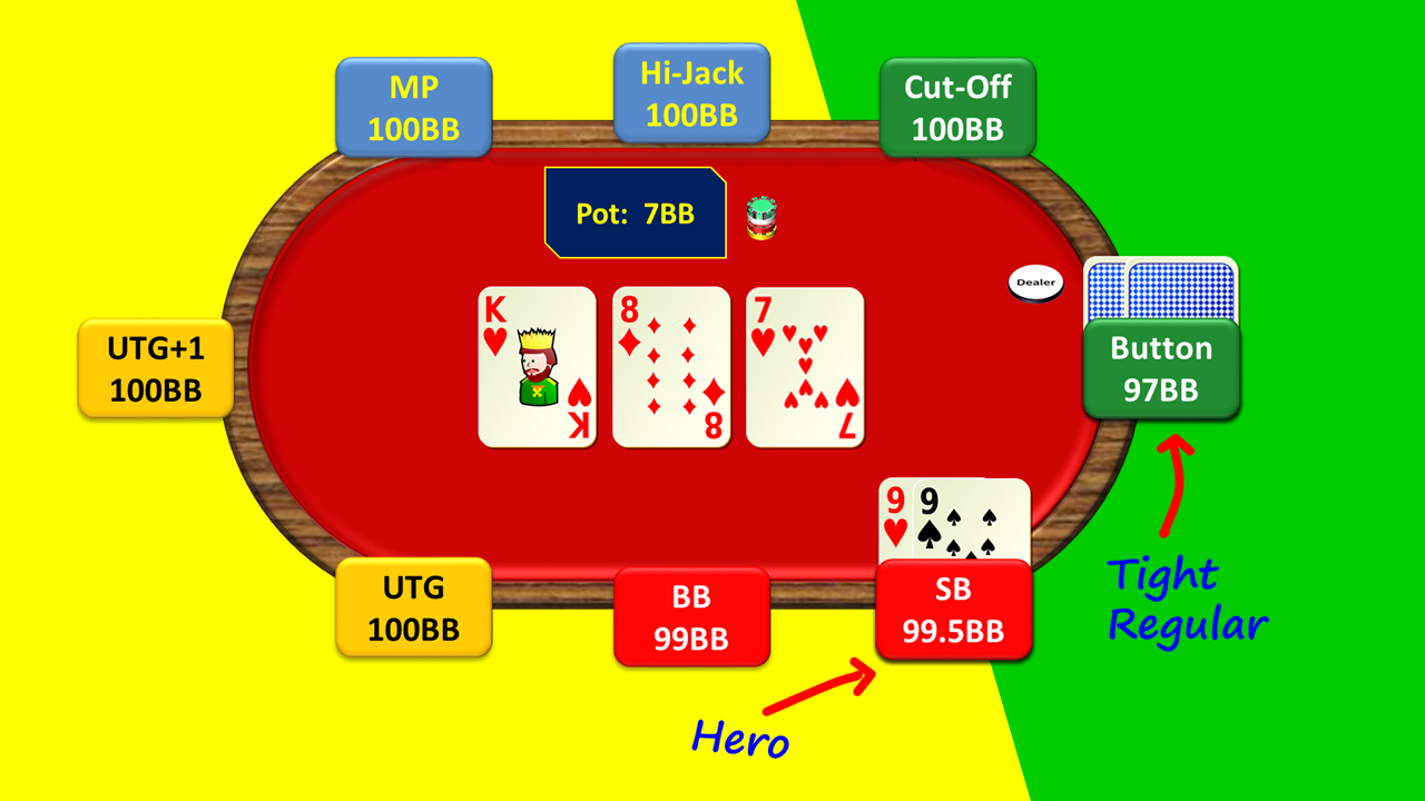 Hand 8. Pocket Pair below Top Pair – Hero OOP/Without the Lead/Wet Board vs Tight Villain