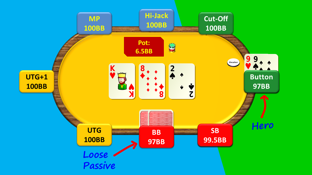 Hand 9. Pocket Pair below Top Pair – Hero IP/With the Lead/Dry Board vs Loose-passive Villain